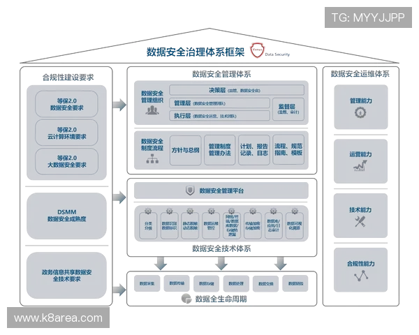 K8官网安全保障措施与数据保护策略 K8官网安全保障措施与数据保护策略