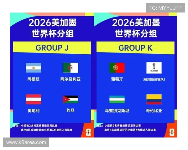 2026年世界杯32强分区对阵图表详细解析与最新预测