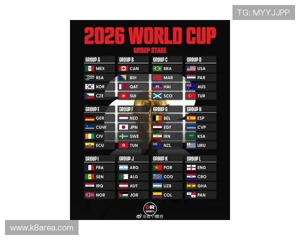 2026年美加墨世界杯分组结果全景解析及各组强队实力对比
