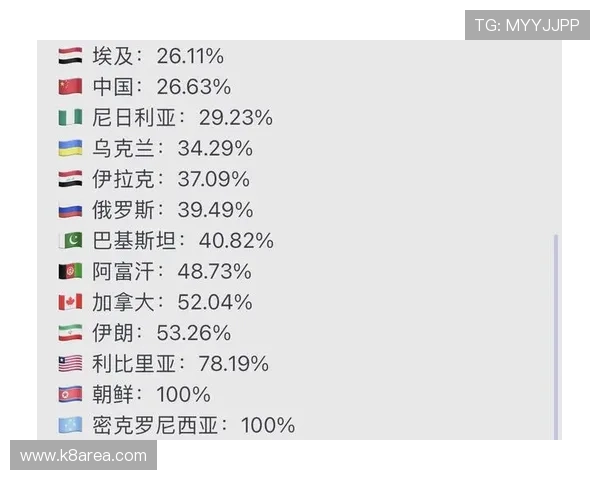 伊拉克对挪威比赛的xG数据分析及其对比赛结果的影响详解